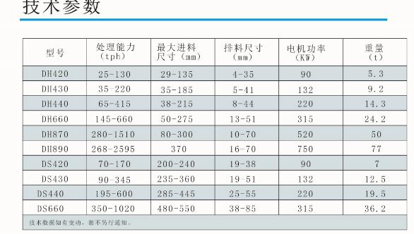 單缸液壓圓錐破碎機